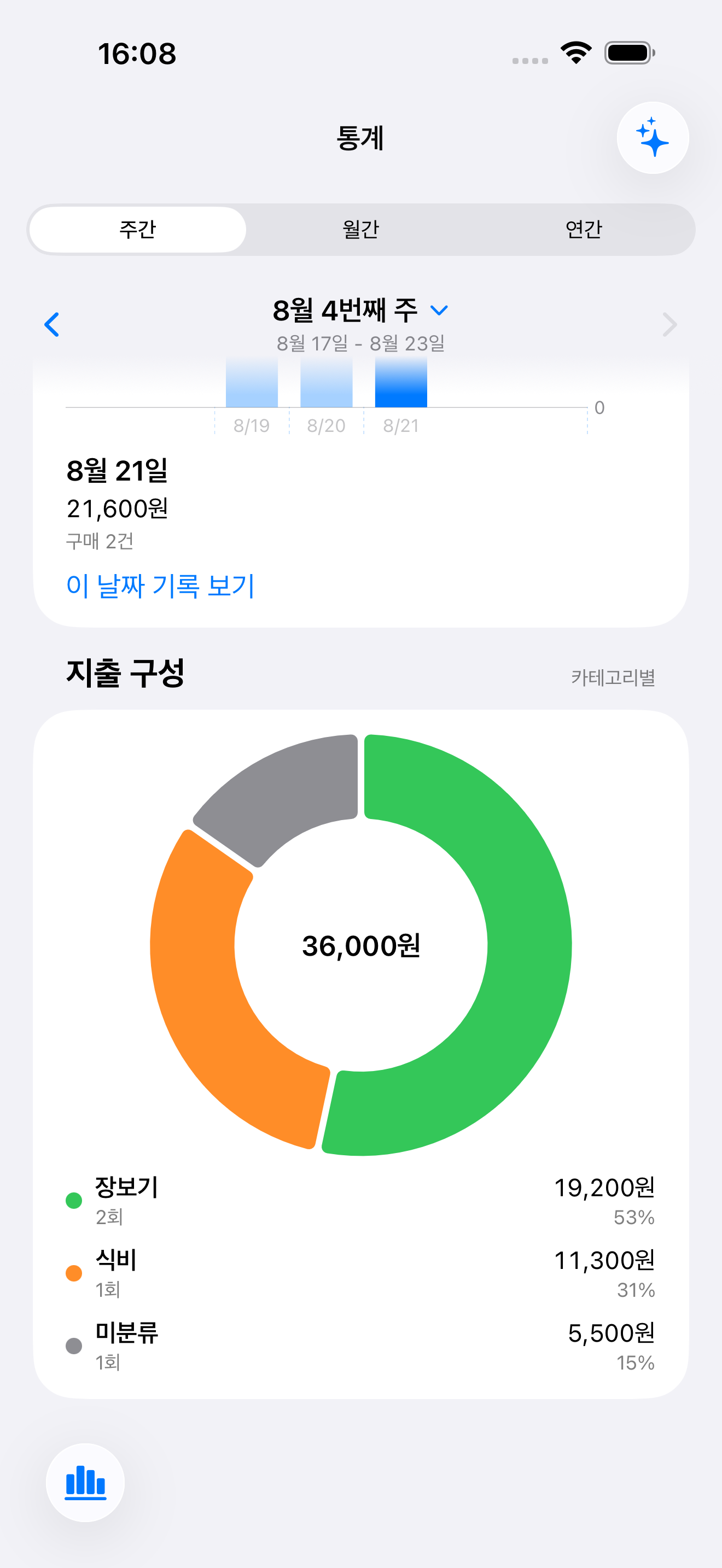 카테고리별 지출 비중을 보여주는 통계 화면